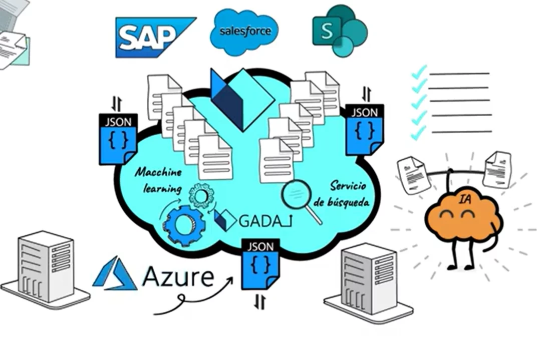 GADA-i: sus funcionalidades con la potencia de la Inteligencia Artificial